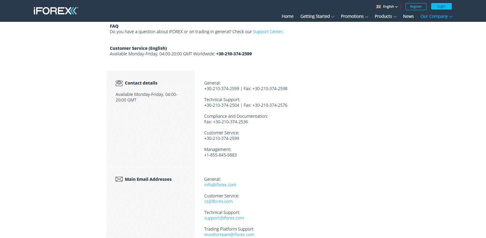 iForex Review customer support